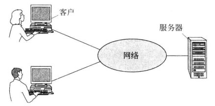 书P3